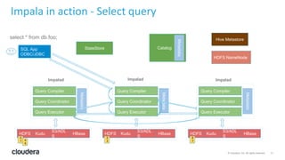 Performance Optimizations in Apache Impala | PPTX