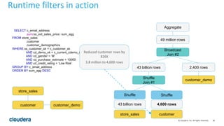 Performance Optimizations in Apache Impala | PPTX