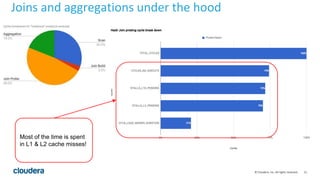 Performance Optimizations in Apache Impala | PPTX