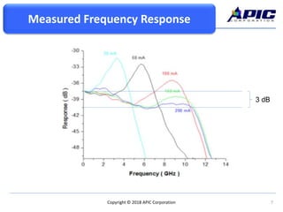 7Copyright © 2018 APIC Corporation
3 dB
Measured Frequency Response
 