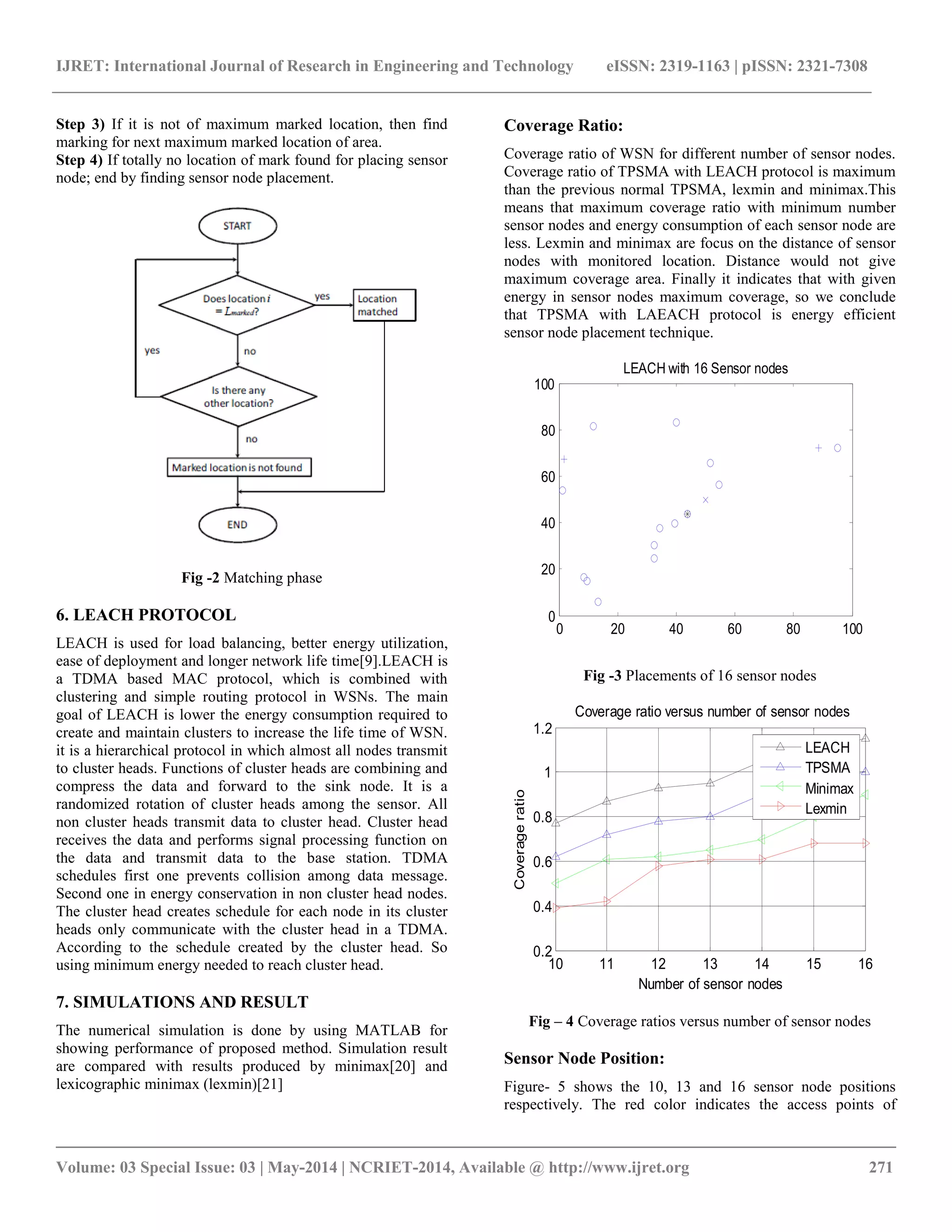 IJRET: International Journal of Research in Engineering and Technology eISSN: 2319-1163 | pISSN: 2321-7308 __________________________________________________________________________________________ Volume: 03 Special Issue: 03 | May-2014 | NCRIET-2014, Available @ http://www.ijret.org 271 Step 3) If it is not of maximum marked location, then find marking for next maximum marked location of area. Step 4) If totally no location of mark found for placing sensor node; end by finding sensor node placement. Fig -2 Matching phase 6. LEACH PROTOCOL LEACH is used for load balancing, better energy utilization, ease of deployment and longer network life time[9].LEACH is a TDMA based MAC protocol, which is combined with clustering and simple routing protocol in WSNs. The main goal of LEACH is lower the energy consumption required to create and maintain clusters to increase the life time of WSN. it is a hierarchical protocol in which almost all nodes transmit to cluster heads. Functions of cluster heads are combining and compress the data and forward to the sink node. It is a randomized rotation of cluster heads among the sensor. All non cluster heads transmit data to cluster head. Cluster head receives the data and performs signal processing function on the data and transmit data to the base station. TDMA schedules first one prevents collision among data message. Second one in energy conservation in non cluster head nodes. The cluster head creates schedule for each node in its cluster heads only communicate with the cluster head in a TDMA. According to the schedule created by the cluster head. So using minimum energy needed to reach cluster head. 7. SIMULATIONS AND RESULT The numerical simulation is done by using MATLAB for showing performance of proposed method. Simulation result are compared with results produced by minimax[20] and lexicographic minimax (lexmin)[21] Coverage Ratio: Coverage ratio of WSN for different number of sensor nodes. Coverage ratio of TPSMA with LEACH protocol is maximum than the previous normal TPSMA, lexmin and minimax.This means that maximum coverage ratio with minimum number sensor nodes and energy consumption of each sensor node are less. Lexmin and minimax are focus on the distance of sensor nodes with monitored location. Distance would not give maximum coverage area. Finally it indicates that with given energy in sensor nodes maximum coverage, so we conclude that TPSMA with LAEACH protocol is energy efficient sensor node placement technique. 0 20 40 60 80 100 0 20 40 60 80 100 LEACH with 16 Sensor nodes Fig -3 Placements of 16 sensor nodes 10 11 12 13 14 15 16 0.2 0.4 0.6 0.8 1 1.2 Number of sensor nodes Coverage ratio Coverage ratio versus number of sensor nodes LEACH TPSMA Minimax Lexmin Fig – 4 Coverage ratios versus number of sensor nodes Sensor Node Position: Figure- 5 shows the 10, 13 and 16 sensor node positions respectively. The red color indicates the access points of 