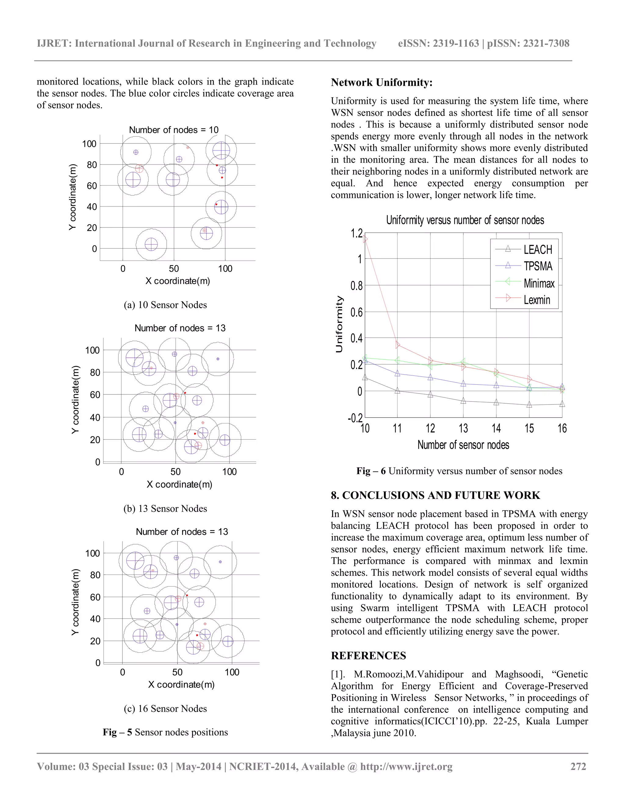 IJRET: International Journal of Research in Engineering and Technology eISSN: 2319-1163 | pISSN: 2321-7308 __________________________________________________________________________________________ Volume: 03 Special Issue: 03 | May-2014 | NCRIET-2014, Available @ http://www.ijret.org 272 monitored locations, while black colors in the graph indicate the sensor nodes. The blue color circles indicate coverage area of sensor nodes. 0 50 100 0 20 40 60 80 100 X coordinate(m) Y coordinate(m) Number of nodes = 10 (a) 10 Sensor Nodes 0 50 100 0 20 40 60 80 100 X coordinate(m) Y coordinate(m) Number of nodes = 13 (b) 13 Sensor Nodes 0 50 100 0 20 40 60 80 100 X coordinate(m) Y coordinate(m) Number of nodes = 13 (c) 16 Sensor Nodes Fig – 5 Sensor nodes positions Network Uniformity: Uniformity is used for measuring the system life time, where WSN sensor nodes defined as shortest life time of all sensor nodes . This is because a uniformly distributed sensor node spends energy more evenly through all nodes in the network .WSN with smaller uniformity shows more evenly distributed in the monitoring area. The mean distances for all nodes to their neighboring nodes in a uniformly distributed network are equal. And hence expected energy consumption per communication is lower, longer network life time. 10 11 12 13 14 15 16 -0.2 0 0.2 0.4 0.6 0.8 1 1.2 Number of sensor nodes Uniformity Uniformity versus number of sensor nodes LEACH TPSMA Minimax Lexmin Fig – 6 Uniformity versus number of sensor nodes 8. CONCLUSIONS AND FUTURE WORK In WSN sensor node placement based in TPSMA with energy balancing LEACH protocol has been proposed in order to increase the maximum coverage area, optimum less number of sensor nodes, energy efficient maximum network life time. The performance is compared with minmax and lexmin schemes. This network model consists of several equal widths monitored locations. Design of network is self organized functionality to dynamically adapt to its environment. By using Swarm intelligent TPSMA with LEACH protocol scheme outperformance the node scheduling scheme, proper protocol and efficiently utilizing energy save the power. REFERENCES [1]. M.Romoozi,M.Vahidipour and Maghsoodi, “Genetic Algorithm for Energy Efficient and Coverage-Preserved Positioning in Wireless Sensor Networks, ” in proceedings of the international conference on intelligence computing and cognitive informatics(ICICCI‟10).pp. 22-25, Kuala Lumper ,Malaysia june 2010. 