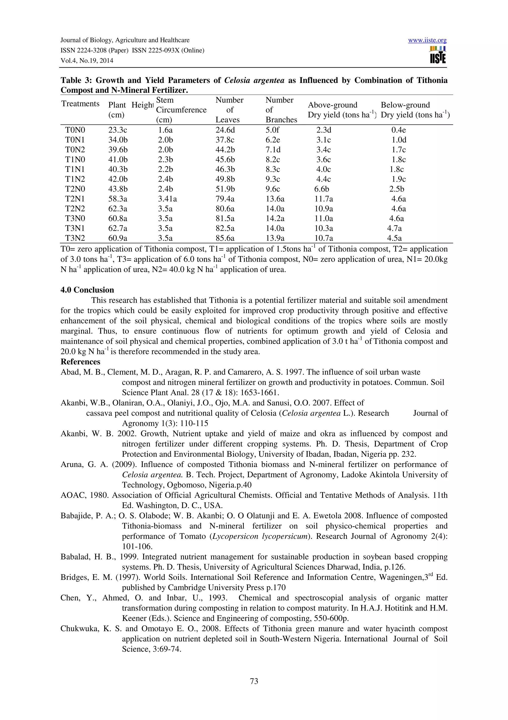 Performance of indigenous celosia argentea variety and soil | PDF