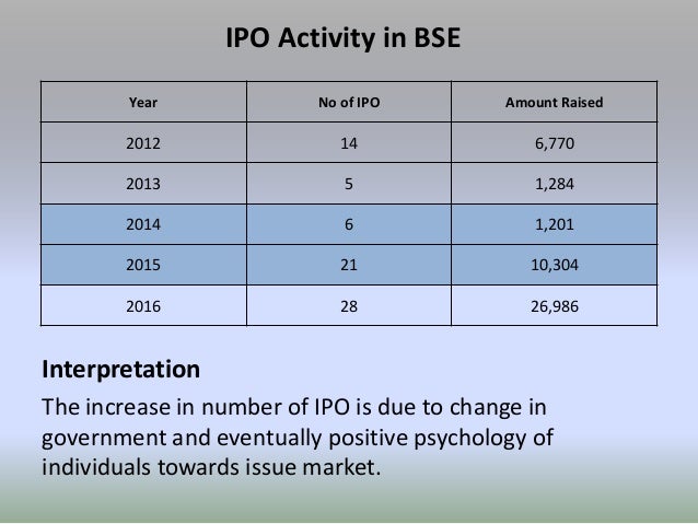 performance of ipo in indian capital market