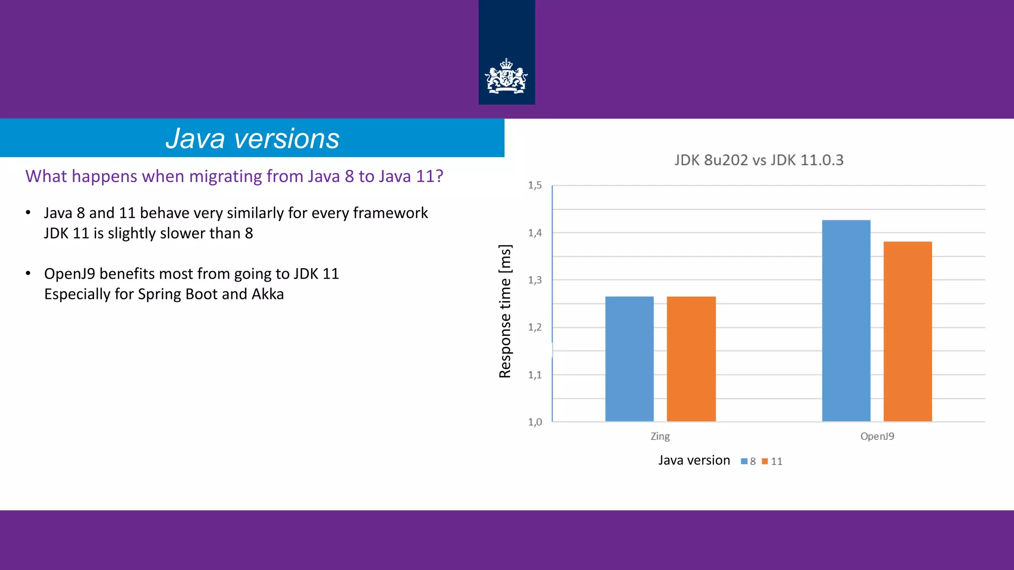 Java versions
What happens when migrating from Java 8 to Java 11?
• Java 8 and 11 behave very similarly for every framework
JDK 11 is slightly slower than 8
• OpenJ9 benefits most from going to JDK 11
Especially for Spring Boot and Akka
Responsetime[ms]
Java version
 