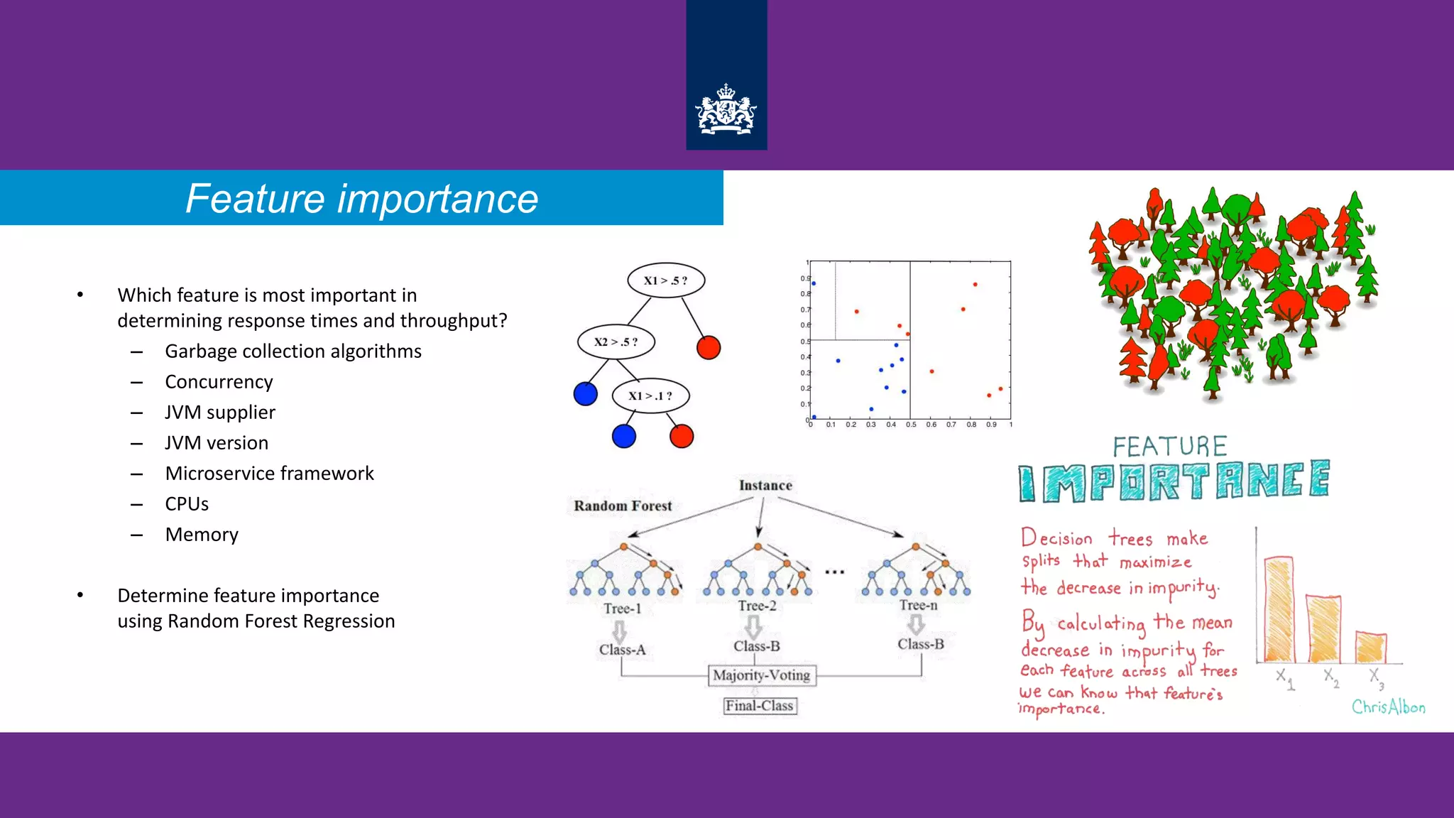 • Which feature is most important in
determining response times and throughput?
– Garbage collection algorithms
– Concurrency
– JVM supplier
– JVM version
– Microservice framework
– CPUs
– Memory
• Determine feature importance
using Random Forest Regression
Feature importance
 