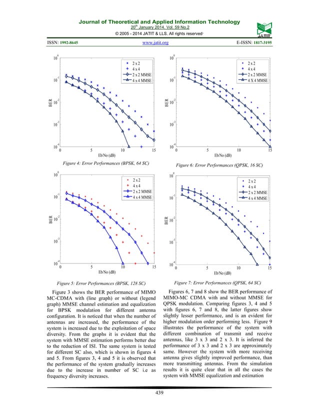 PERFORMANCE OF MIMO MC-CDMA SYSTEM WITH CHANNEL ESTIMATION AND MMSE ...