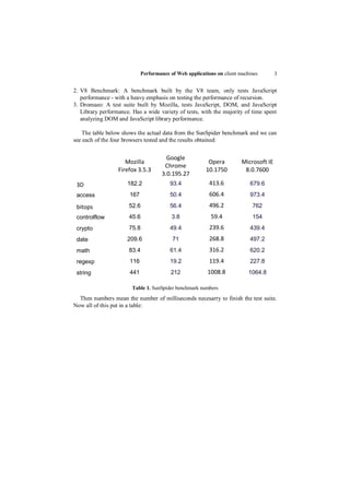 Performance of Web applications on client machines        3


2. V8 Benchmark: A benchmark built by the V8 team, only tests JavaScript
   performance - with a heavy emphasis on testing the performance of recursion.
3. Dromaeo: A test suite built by Mozilla, tests JavaScript, DOM, and JavaScript
   Library performance. Has a wide variety of tests, with the majority of time spent
   analyzing DOM and JavaScript library performance.

    The table below shows the actual data from the SunSpider benchmark and we can
see each of the four browsers tested and the results obtained:


                                        Google
                     Mozilla                             Opera          Microsoft IE
                                       Chrome
                  Firefox 3.5.3                         10.1750          8.0.7600
                                      3.0.195.27
 3D                   182.2              93.4             413.6            679.6
 access                167               50.4             606.4            973.4

 bitops               52.6               56.4             496.2             762
 controlflow          45.6                3.8              59.4             154
 crypto               75.8               49.4             239.6            439.4
 date                 209.6               71              268.8            497.2
 math                 83.4               61.4             316.2            620.2
 regexp                116               19.2             119.4            227.8
 string                441               212             1008.8            1064.8

                        Table 1. SunSpider benchmark numbers
  Then numbers mean the number of milliseconds necesarry to finish the test suite.
Now all of this put in a table:
 
