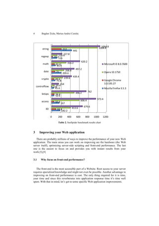 4       Bogdan Țicău, Marius-Andrei Cureleț




                                                                        1064.8
         string                                                       1008.8
                                212
                                             441
                              227.8
        regexp            119.4
                      19.2
                          116
                                                     620.2
         math                         316.2                                  Microsoft IE 8.0.7600
                        61.4
                         83.4
                                               497.2
          date                    268.8
                        71                                                   Opera 10.1750
                                209.6
                                            439.4
        crypto                  239.6
                        49.4                                                 Google Chrome
                         75.8
                             154                                             3.0.195.27
    controlflow         59.4
                      3.8
                        45.6                                                 Mozilla Firefox 3.5.3
                                                             762
         bitops                                496.2
                       56.4
                       52.6
                                                                     973.4
        access                                       606.4
                       50.4
                              167
                                                       679.6
            3D                              413.6
                         93.4
                            182.2

                  0       200         400      600      800        1000   1200

                          Table 2. SunSpider benchmark results chart



3     Improving your Web application

   There are probably millions of ways to improve the performance of your new Web
application. The main areas you can work on improving are the hardware (the Web
server itself), optimizing server-side scripting and front-end performance. The last
one is the easiest to focus on and provides you with instant results from your
work.[5],[9]

3.1     Why focus on front-end performance?


   The front-end is the most accessible part of a Website. Root access to your server
requires specialized knowledge and might not even be possible. Another advantage to
improving on front-end performance is cost. The only thing required for it is time,
your time and since this reverberates into application response time it‟s time well
spent. With that in mind, let‟s get to some specific Web application improvements.
 