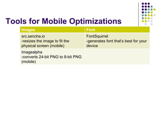 Tools for Mobile Optimizations
    Images                              Font
    src.sencha.io                       FontSquirrel
    -resizes the image to fit the       -generates font that’s best for your
    physical screen (mobile)            device
    Imagealpha
    -converts 24-bit PNG to 8-bit PNG
    (mobile)
 