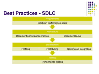 Best Practices - SDLC
                              Requirements

                       Establish performance goals


                               Architecture

     Document performance metrics                Document SLAs


                              Development

         Profiling             Prototyping           Continuous Integration


                                    Testing

                           Performance testing
 
