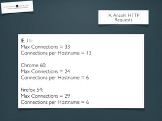 IE 11:
Max Connections = 33
Connections per Hostname = 13
Chrome 60:
Max Connections = 24
Connections per Hostname = 6
Firefox 54:
Max Connections = 29
Connections per Hostname = 6
IV. Anzahl HTTP
Requests
 