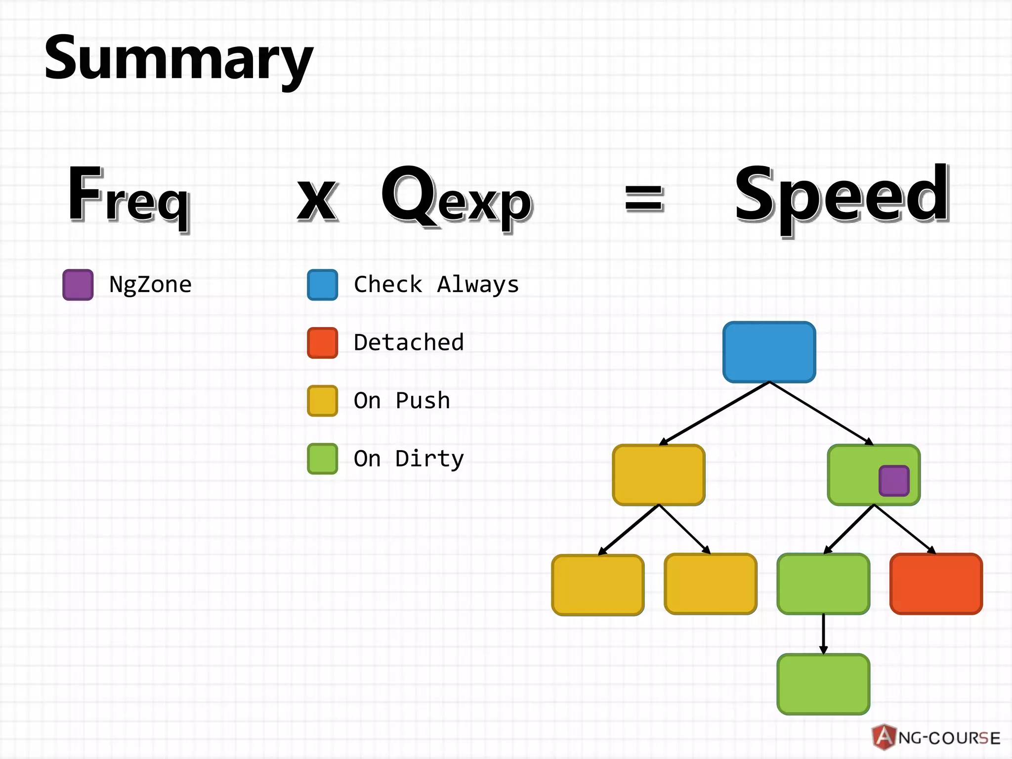 Performance Optimization In Angular 2