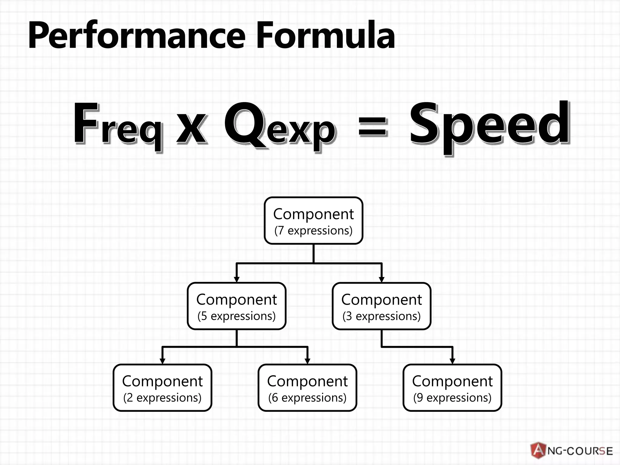 Component (7 expressions) Component (5 expressions) Component (9 expressions) Component (6 expressions) Component (2 expressions) Component (3 expressions) 