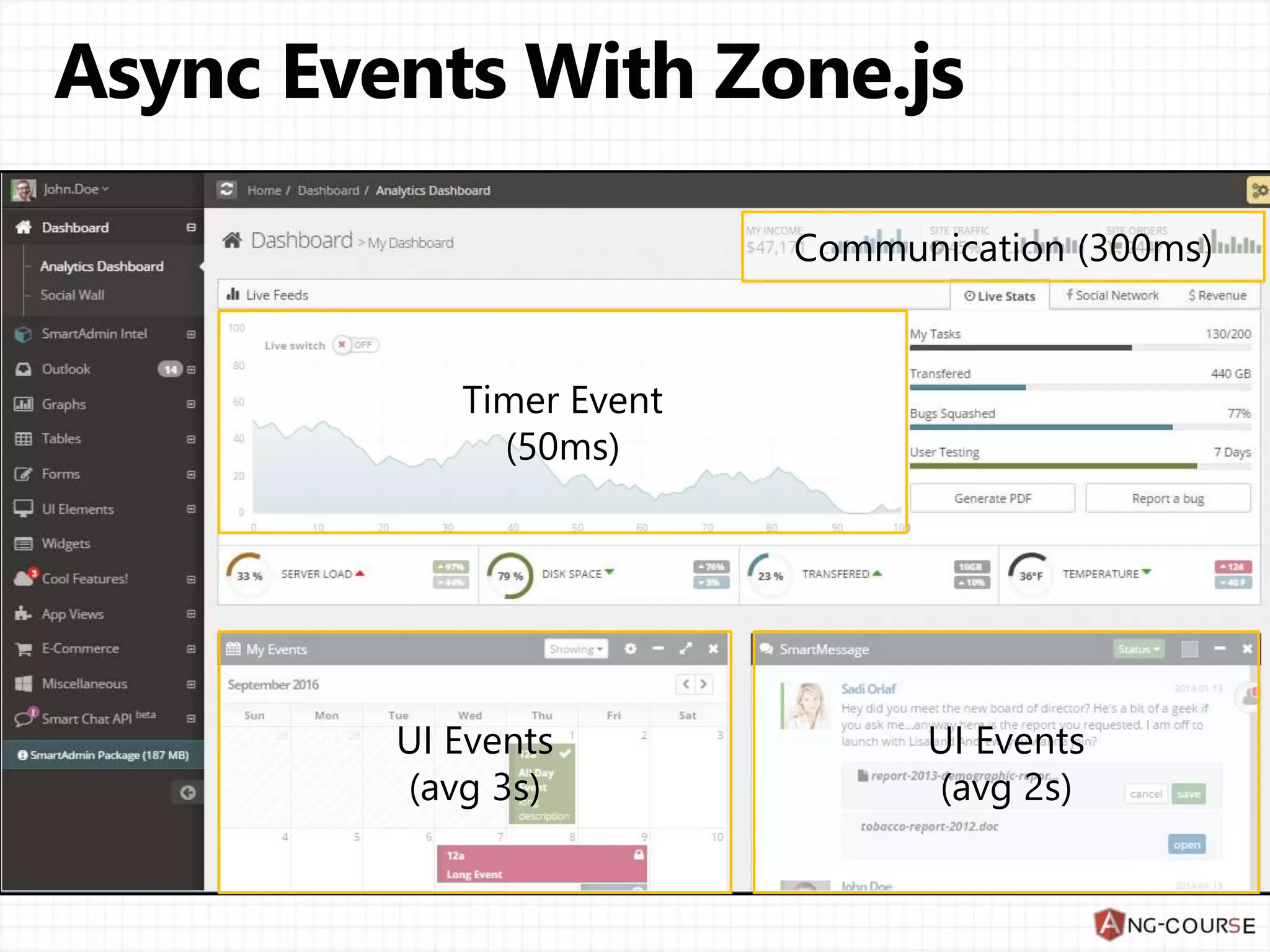 Timer Event (50ms) Communication (300ms) UI Events (avg 3s) UI Events (avg 2s) 