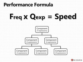 Component
(7 expressions)
Component
(5 expressions)
Component
(9 expressions)
Component
(6 expressions)
Component
(2 expressions)
Component
(3 expressions)
 