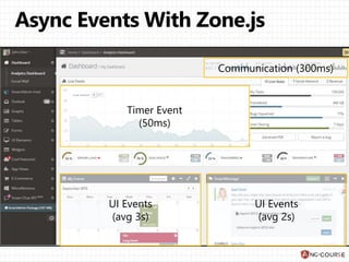 Timer Event
(50ms)
Communication (300ms)
UI Events
(avg 3s)
UI Events
(avg 2s)
 