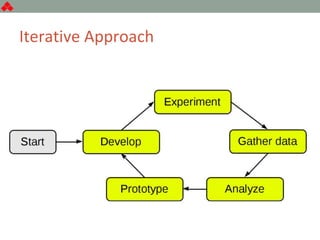 Iterative Approach
 
