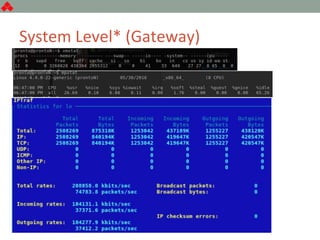 System Level* (Gateway)
 