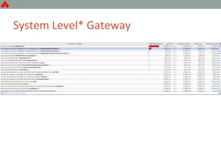 System Level* Gateway
 