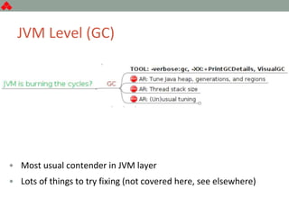 JVM Level (GC)
• Most usual contender in JVM layer
• Lots of things to try fixing (not covered here, see elsewhere)
 