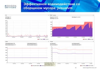 Эффективное взаимодействие со
сборщиком мусора: jvisualvm




                          22    www.ExigenServices.com
 
