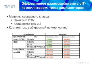 Эффективное взаимодействие с JIT-
         компилятором: типы компиляторов

 Машины серверного класса:
    Памяти ≥ 2Gb
    Количество cpu ≥ 2
 Компилятор, выбираемый по умолчанию




                                        7   www.ExigenServices.com
 