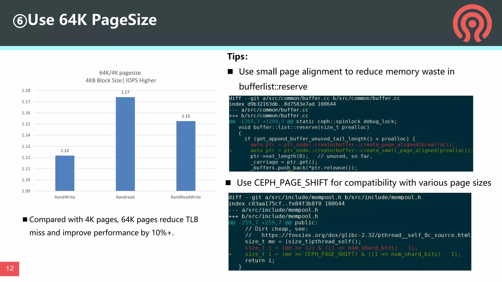 ⑥Use 64K PageSize
 Use CEPH_PAGE_SHIFT for compatibility with various page sizes
1.12
1.17
1.15
1.09
1.10
1.11
1.12
1.13
1.14
1.15
1.16
1.17
1.18
RandWrite Randread RandReadWrite
64K/4K pagesize
4KB Block Size| IOPS Higher
 Compared with 4K pages, 64K pages reduce TLB
miss and improve performance by 10%+.
Tips：
 Use small page alignment to reduce memory waste in
bufferlist::reserve
12
 