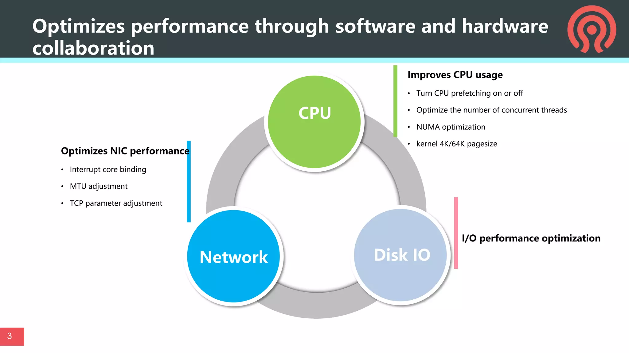 Optimizes performance through software and hardware
collaboration
Disk IO
CPU
Network
Improves CPU usage
• Turn CPU prefetching on or off
• Optimize the number of concurrent threads
• NUMA optimization
• kernel 4K/64K pagesize
I/O performance optimization
Optimizes NIC performance
• Interrupt core binding
• MTU adjustment
• TCP parameter adjustment
3
 