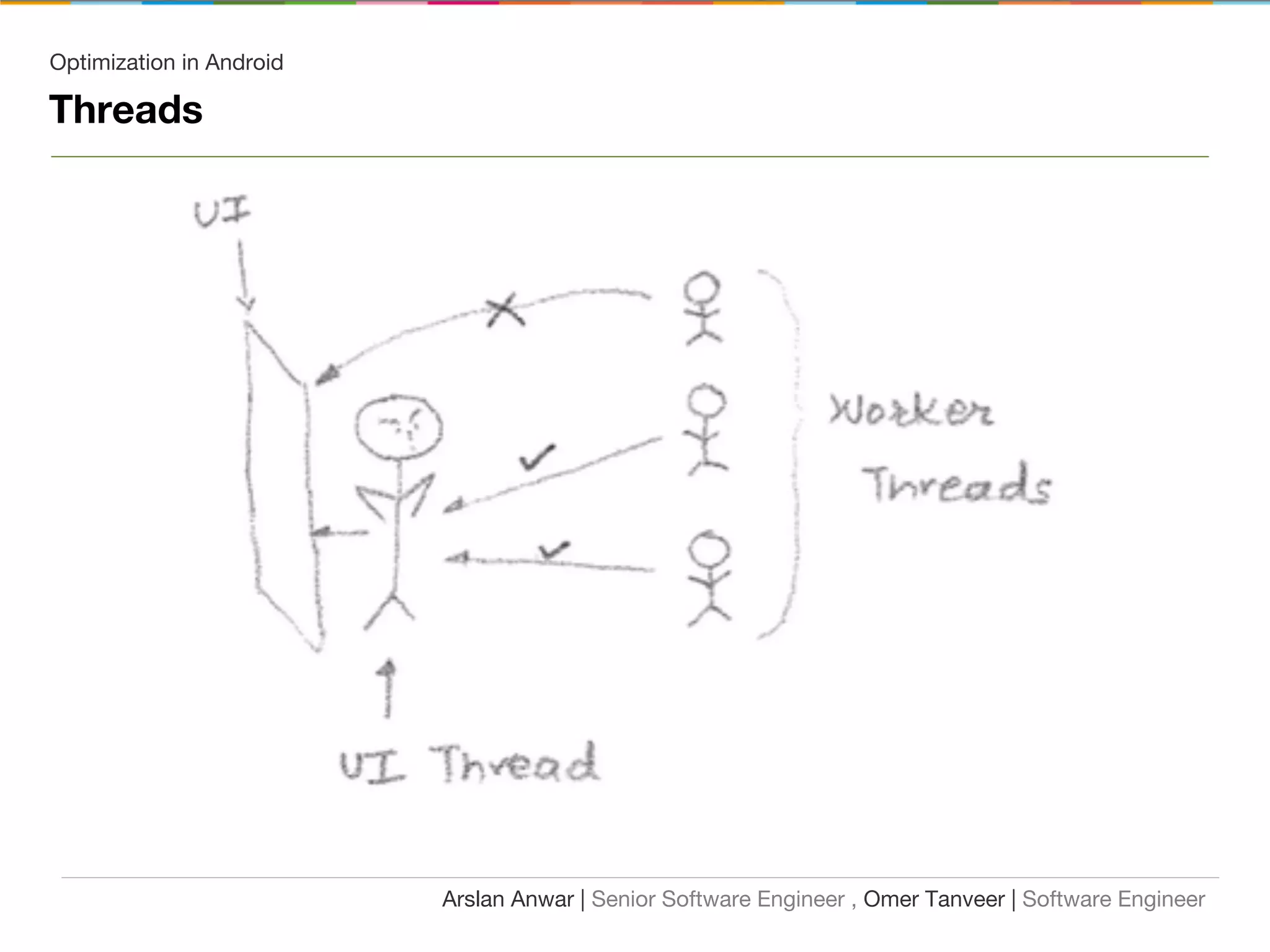 Optimization in Android
Threads
Arslan Anwar | Senior Software Engineer , Omer Tanveer | Software Engineer
 