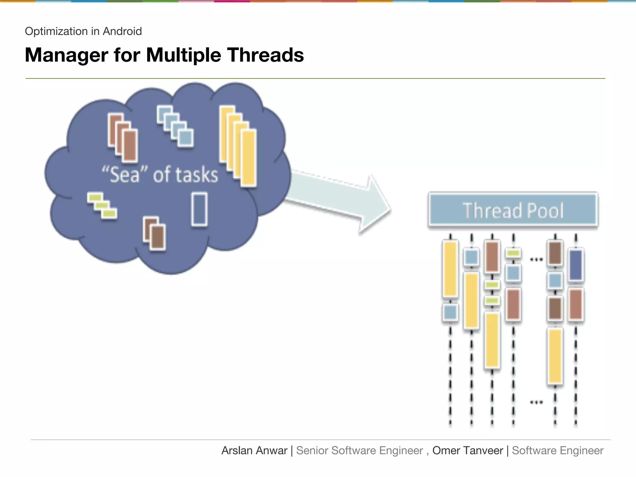 Optimization in Android
Manager for Multiple Threads
Arslan Anwar | Senior Software Engineer , Omer Tanveer | Software Engineer
 