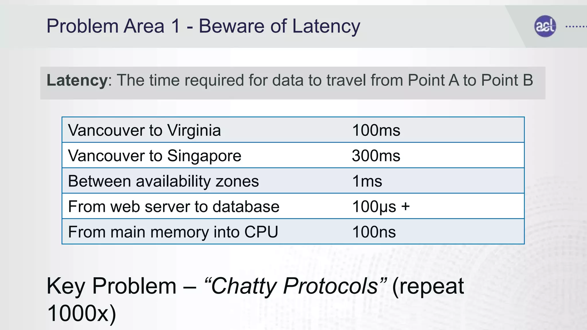 Problem Area 1 - Beware of Latency
Latency: The time required for data to travel from Point A to Point B
Vancouver to Virginia 100ms
Vancouver to Singapore 300ms
Between availability zones 1ms
From web server to database 100μs +
From main memory into CPU 100ns
Key Problem – “Chatty Protocols” (repeat
1000x)
 