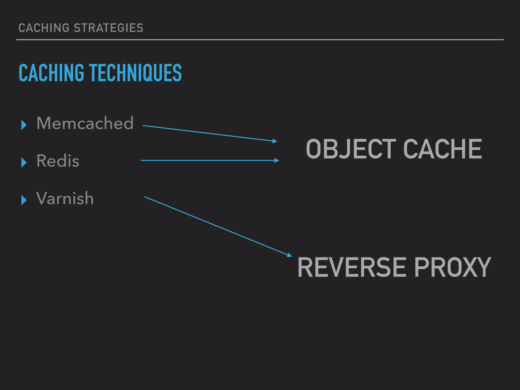 CACHING STRATEGIES CACHING TECHNIQUES ▸ Memcached ▸ Redis ▸ Varnish OBJECT CACHE REVERSE PROXY 