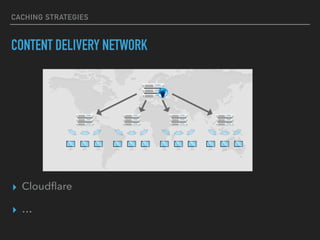CACHING STRATEGIES
CONTENT DELIVERY NETWORK
▸ Cloudﬂare
▸ …
 