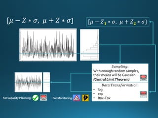 [𝜇 − 𝑍 ∗ 𝜎, 𝜇 + 𝑍 ∗ 𝜎] [𝜇 − 𝑍 𝟏 ∗ 𝜎, 𝜇 + 𝑍 𝟐 ∗ 𝜎]
𝑆𝑎𝑚𝑝𝑙𝑖𝑛𝑔:
With enough random samples, their
means will be Gaussian
(Central LimitTheorem)
𝐷𝑎𝑡𝑎	𝑇𝑟𝑎𝑛𝑠𝑓𝑜𝑟𝑚𝑎𝑡𝑖𝑜𝑛:
• log
• exp
• Box-CoxFor Capacity Planning: For Monitoring:
 