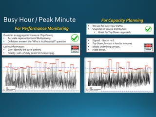 Busy Hour / Peak Minute
Losing information:
• Can’t identify the day’s outliers.
• Need 3+ wks. of daily peaks to measure p95.
For Performance Monitoring
For Capacity Planning
• 𝑆𝑖𝑔𝑛𝑎𝑙 ∶ 𝑁𝑜𝑖𝑠𝑒 → 0.
• Top-Down forecast is hard to interpret.
• Misses underlying services.
• Hides trends.
If used as an aggregated measure (Top-Down),
• Accurate representation of Multiplexing.
• Drilldown answers the “Who is hit the most?” question
• We size for busy-hour traffic.
• Snapshot of service distribution:
• Great forTop-Down approach.
 