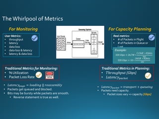 User Metrics:
• throughput
• latency
• data loss
• data loss & latency
• latency & data loss
TheWhirlpool of Metrics
For Monitoring
Real metrics:
• # of Packets in Flight
• # of Packets in Queue or Lost
For Capacity Planning
Traditional Metrics in Planning:
• 𝑇ℎ𝑟𝑜𝑢𝑔ℎ𝑝𝑢𝑡 [Gbps]
• 𝐿𝑎𝑡𝑒𝑛𝑐𝑦hijklm
• 𝐿𝑎𝑡𝑒𝑛𝑐𝑦hinl = 𝑙𝑜𝑎𝑑𝑖𝑛𝑔	||	𝑟𝑒𝑎𝑠𝑠𝑒𝑚𝑏𝑙𝑦
• Packets get queued and blocked.
• Bits may be bursty while packets are smooth.
• Reverse statement is true as well.
• 𝐿𝑎𝑡𝑒𝑛𝑐𝑦hijklm = 𝑡𝑟𝑎𝑛𝑠𝑝𝑜𝑟𝑡 + 𝑞𝑢𝑒𝑢𝑒𝑖𝑛𝑔
• Packets need capacity.
• Packet sizes vary => capacity [Gbps]
Example:
320	𝐺𝑏𝑝𝑠 = 26.7𝑀 ∗
1.5𝑘𝐵	 ∗ 8 𝑏𝑖𝑡𝑠
𝑠𝑒𝑐
320	𝐺𝑏𝑝𝑠 = 10 ∗
4𝐺𝑖𝐵	 ∗ 8 𝑏𝑖𝑡𝑠
𝑠𝑒𝑐
Traditional Metrics for Monitoring:
• % Utilization
• Packet Loss Rate
 