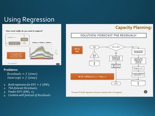 Using Regression
1. Build regression for 𝐾𝑃𝐼 = 𝑓	(𝐵𝑀);
2. TSA-forecast 𝑅𝑒𝑠𝑖𝑑𝑢𝑎𝑙𝑠;
3. Predict 𝐾𝑃𝐼	(𝐵𝑀|m ∗);
4. Combine with forecast of 𝑅𝑒𝑠𝑖𝑑𝑢𝑎𝑙𝑠
Capacity Planning:
Problems:
𝑅𝑒𝑠𝑖𝑑𝑢𝑎𝑙𝑠 = 𝑓	(𝑡𝑖𝑚𝑒)
𝐼𝑛𝑡𝑒𝑟𝑐𝑒𝑝𝑡 = 𝑓	(𝑡𝑖𝑚𝑒)
 