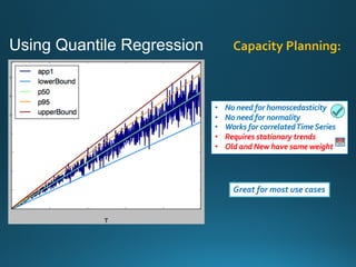 Using Quantile Regression Capacity Planning:
Great for most use cases
• No need for homoscedasticity
• No need for normality
• Works for correlatedTime Series
• Requires stationary trends
• Old and New have same weight
 