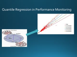 Quantile Regression in Performance Monitoring
 