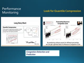 Performance Monitoring Look for Quantile Compression
Congestion Detection and Prediction
 