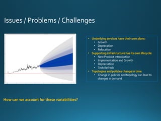 Issues / Problems / Challenges
How can we account for these variabilities?
• Underlying services have their own plans:
• Growth
• Deprecation
• Relocation
• Supporting infrastructure has its own lifecycle:
• New Product Introduction
• Implementation and Growth
• Depreciation
• Tech Refresh
• Topologies and policies change in time
• Change in policies and topology can lead to
changes in demand
 