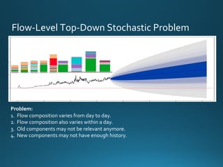 Flow-Level Top-Down Stochastic Problem
Problem:
1. Flow composition varies from day to day.
2. Flow composition also varies within a day.
3. Old components may not be relevant anymore.
4. New components may not have enough history.
 