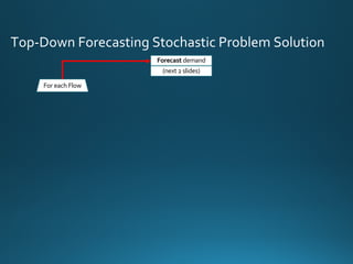 Top-Down Forecasting Stochastic Problem Solution
For each Flow
Forecast demand
(next 2 slides)
 