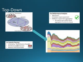 For Capacity Planning:
• Uncertainty: “Redistribution of wealth”
• Distribution Looks Gaussian
• Washout of local anomalies
For Performance Analysis:
• “Big Picture”
• Immediate impact assessment
• Drilldown is easier than aggregation:
• No need to worry about which
aggregation function to choose
 