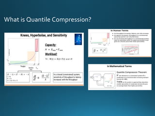 What is Quantile Compression?
 