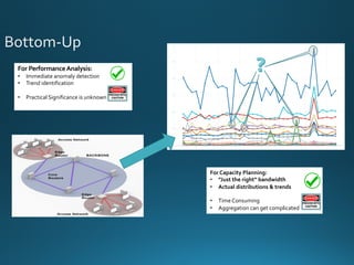 For Performance Analysis:
• Immediate anomaly detection
• Trend identification
• Practical Significance is unknown
For Capacity Planning:
• ”Just the right” bandwidth
• Actual distributions & trends
• Time Consuming
• Aggregation can get complicated
 