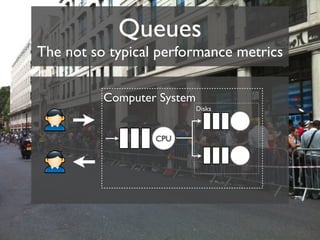 Queues
The not so typical performance metrics

          Computer System
                            Disks



                  CPU
 