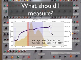 What should I
 measure?


   Average Hits/s = 65.142
   Average Svc time = 0.0159
 