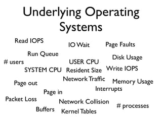 Underlying Operating
            Systems
   Read IOPS
                       IO Wait     Page Faults
          Run Queue
                                        Disk Usage
# users              USER CPU
      SYSTEM CPU Resident Size Write IOPS
                    Network Trafﬁc Memory Usage
   Page out
                              Interrupts
            Page in
Packet Loss         Network Collision
                                         # processes
            Buffers Kernel Tables
 